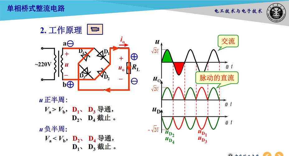 从交流到直流的魔法 一文读懂整流器