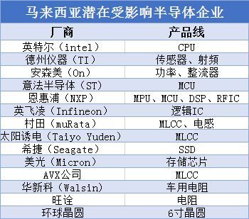 疫情蔓延,全球电子产业停工潮来了!